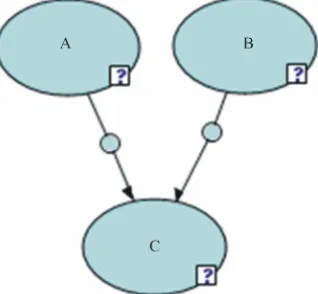 Figure 2. Bayesian network. Author: Calixto, 2011.