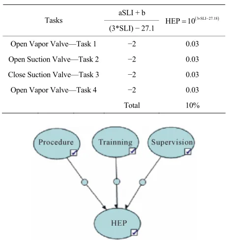 Table 17. SLI values (after improvement).