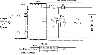 Figure 1 shows the conventional system with PFC-boost converter. A front end power factor correction (PFC) is used after the diode bridge rectifier