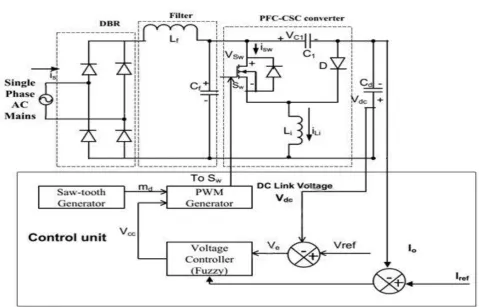 Fig. 3 Mode I 
