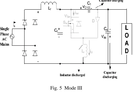 Fig. 4  Mode II 
