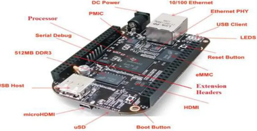 Fig. 3: Beaglebone Black Board-Components [ImgSrc: www.beagleboard.org]  