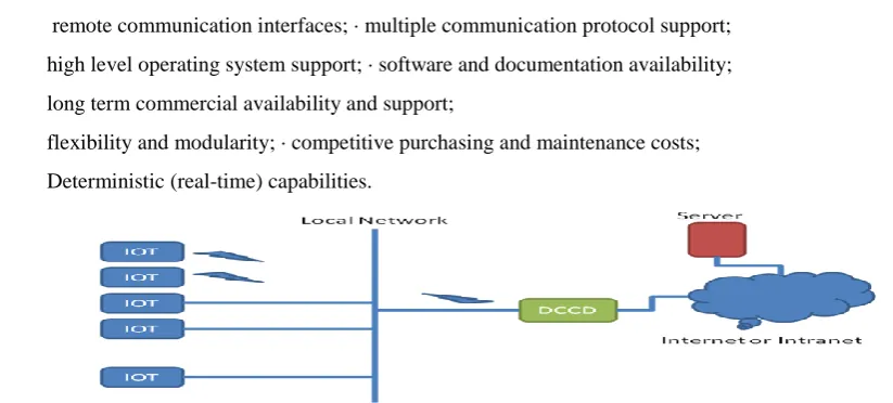 Fig. 4: Block Diagram of Beaglebone Board based Data concentrators for connected Devices  The Data Concentrator for the Connected Devices is an embedded appliance that collects data from various embedded 