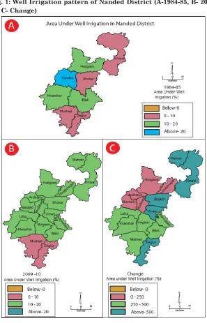 Fig. 1: Well Irrigation pattern of Nanded District (A-1984-85, B- 2009-10, C- Change) 