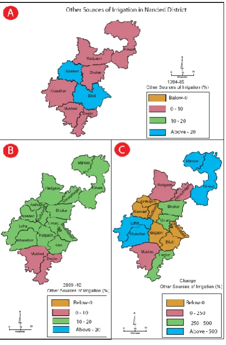 Fig. 3 Other Sources of Irrigation pattern of Nanded District (A-1984-85, B- 2009-10, C- Change)  