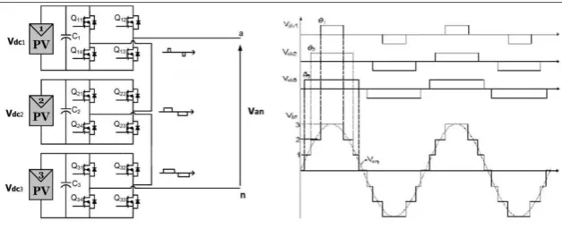 Fig. 2 A seven-level CHB (Cascaded H-Bridge)  