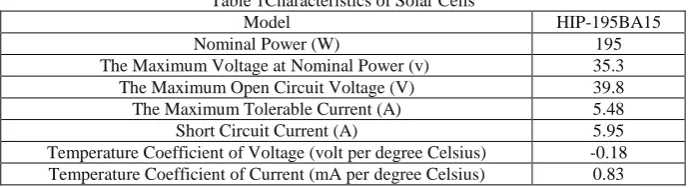 Table 1Characteristics of Solar Cells Model