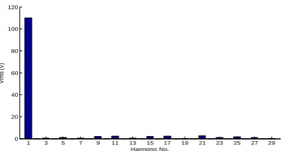 Fig. 3 The objective function value of the optimization problem during the repetitions of PSO algorithm   
