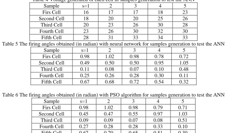 Table 6 The firing angles obtained (in radian) with PSO algorithm for samples generation to test the ANN   Samples=1 2 3 4 5 