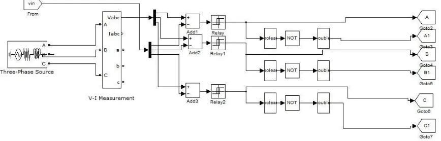 Fig 3: Hysteresis voltage controller model  