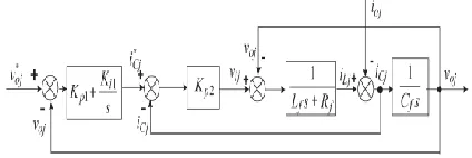 Fig. 9. Two-stage control method for grid-connected-q-ZSI-based PV powerconditioning system