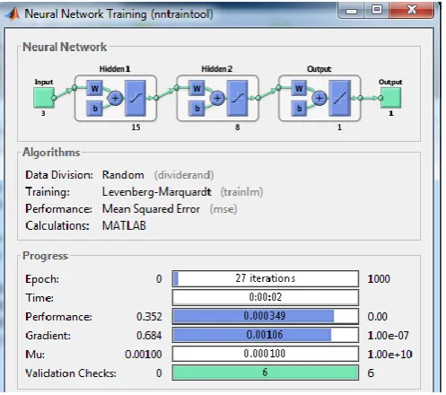 Fig. 2 Neural Network Training Window 