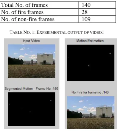 TABLE NO. 1: EXPERIMENTAL OUTPUT OF VIDEO1 