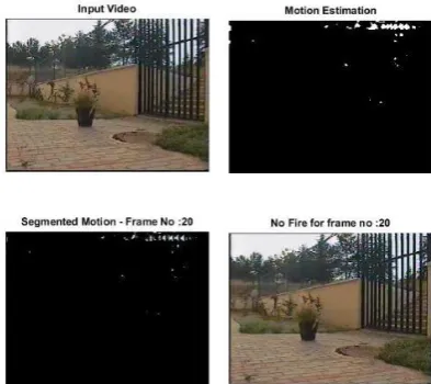 Fig. 6 Experimental output of video2-case2 (a) Original Video files (b) Motion Estimation in video (c) Segmented motion (d) Output detection at the original video  