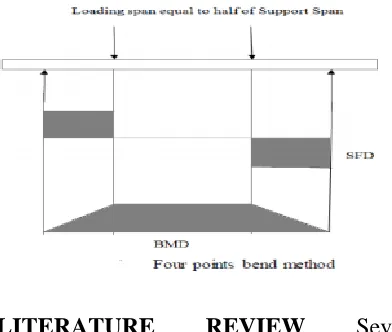 Figure below shows the corresponding 