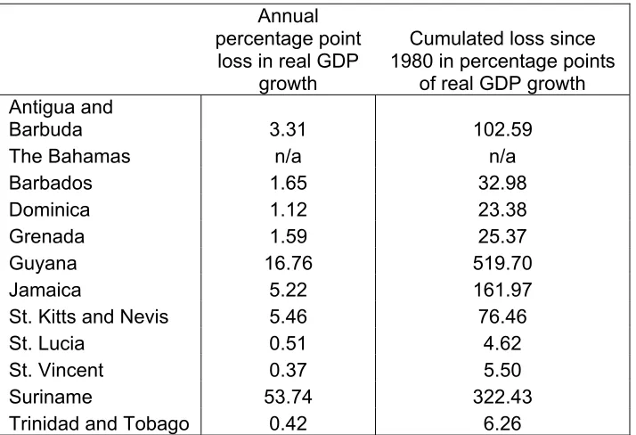 Figure 5. Public Debt and Growth 