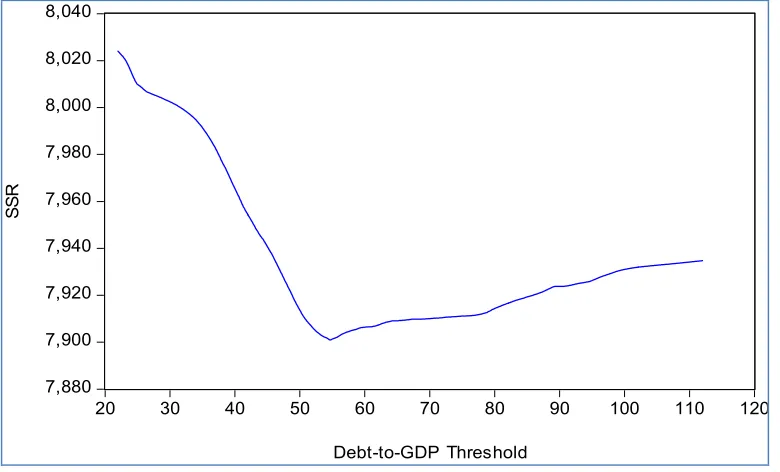 Figure 9. Inflation and Growth 
