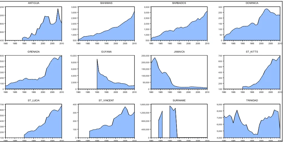 Table 1. Summary Statistics for Real Public Debt   
