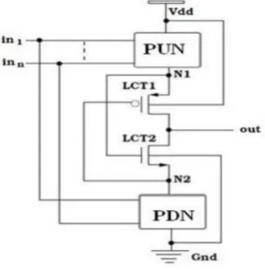 Figure 4: LECTOR Approach 