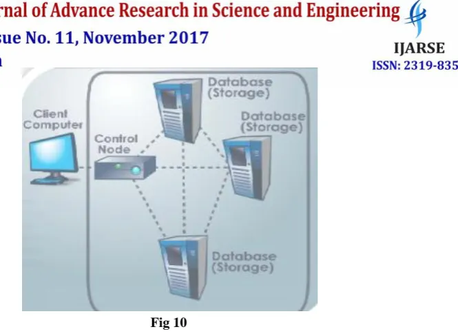 Fig 10 Redundancy is really the core of cloud data enough times so that the chance of losing that data becomes nearly 
