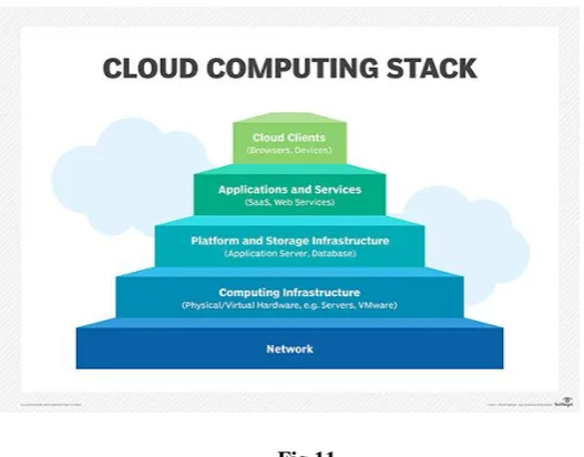 Fig 11 Cloud infrastructure typically uses locally attached storage (SSD and HDD) instead of sharing of storage