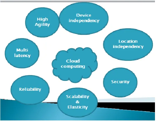 Fig 13 Scalability is the ability of a system to increase the workload on its current hardware resources