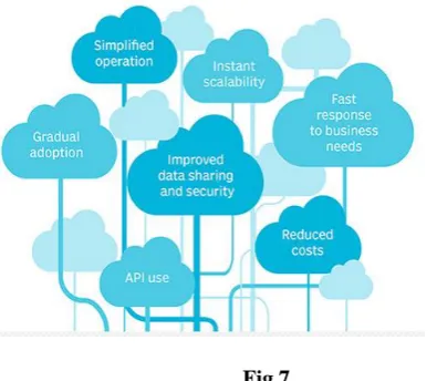 Fig 7 Reduced costs: The size of data centers run by major cloud infrastructure and service providers, along with 