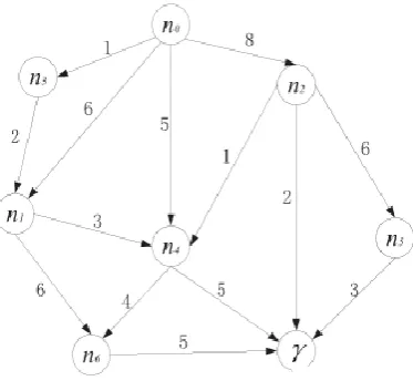 Table 1. Table showing the Heuristic Function 
