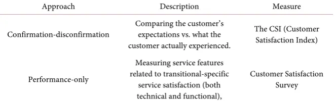 Table 1. Two approaches to measurement. 