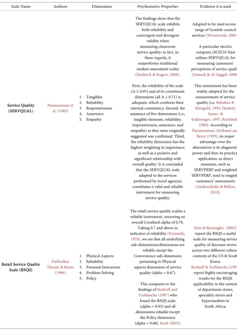 Table 3. Research on these scales. 