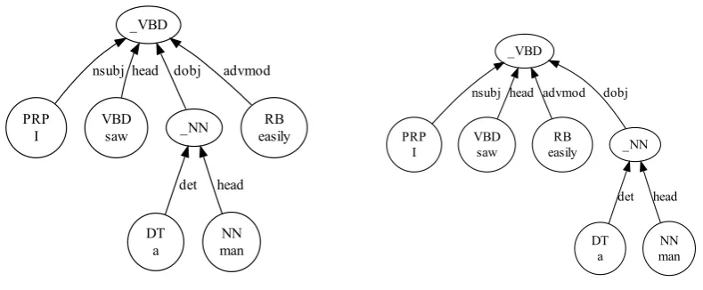 Table 1: Set of features used as conditioning vari-ables