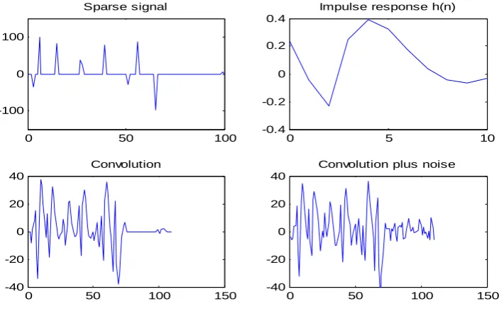 Fig.1. Filters H w   and P w   for example 2. 