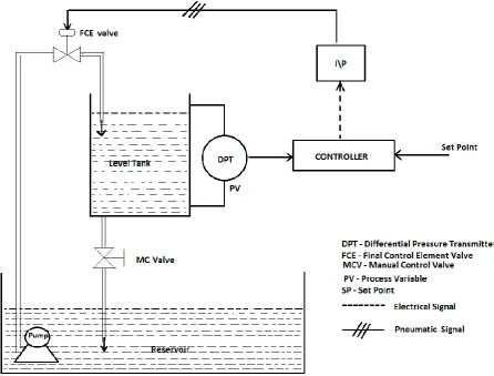 Figure II.A: Piping and Instruments to Implement the Circuit Diagram  