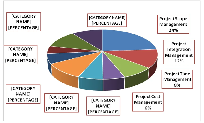 Fig 1- Type of Gaps 