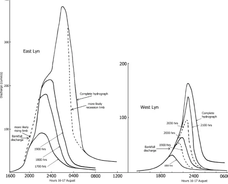 Figure 4. Predicted hydrographs for the East and West Lyn. The time of each forecast is shown