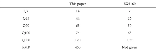 Table 1. Comparison of flood frequency estimates (cumecs). 