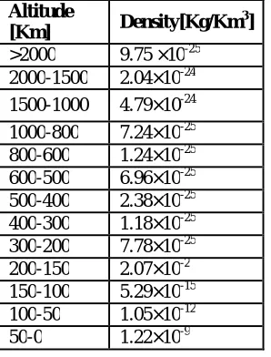 Table 2. Initial orbital elements of the Moon and the Sun 