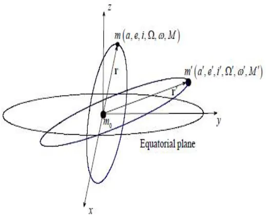 Figure 2.Three-dimensional illustration of the system. 