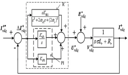 Fig. 2. MATLAB EFOC Subsystem in the RSC Controller. 