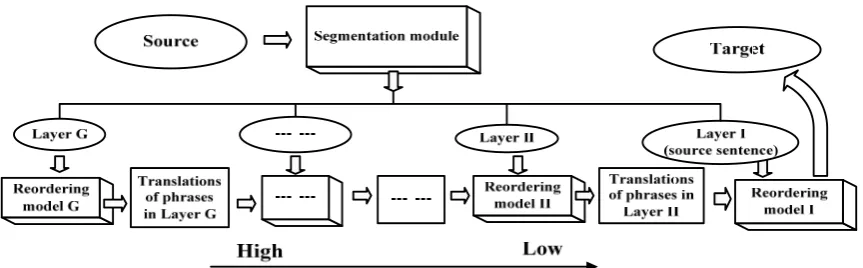 Figure 4. General frame of our model 