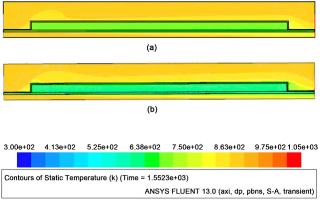 Figure 4. Comparison of temperature distributions for different boundary conditions at the outermost wall