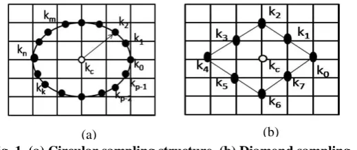 Fig. 1. (a) Circular sampling structure. (b) Diamond sampling (a) 