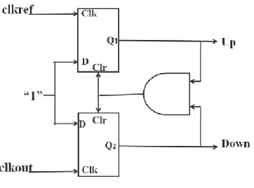 Fig. 2 Traditional PFD 