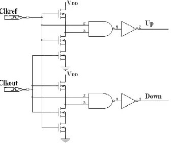 Fig. 4 Schematic Diagram of 1st Modified PFD 