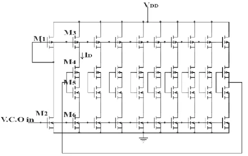 Fig. 8 Current Starved V.C.O used in PLL implementations [7] 