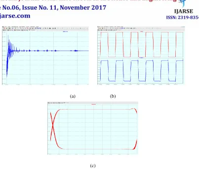 Table I : Performance comparison of the two PLLs 