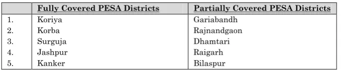 Table 1: Districts covered under PESA 