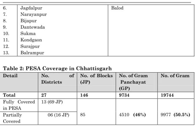 Table 2: PESA Coverage in Chhattisgarh 