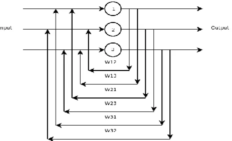 Figure 5. Structure of  Neural Network 