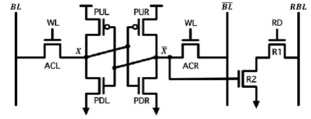 Fig. 3 The 8T SRAM cell with isolated read port using R1 and R2 nMOS [3]. 